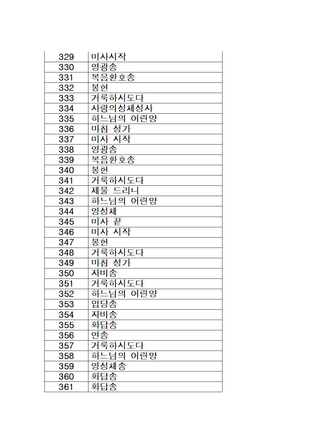 가톨릭성가 목록 (번호순)011.jpg