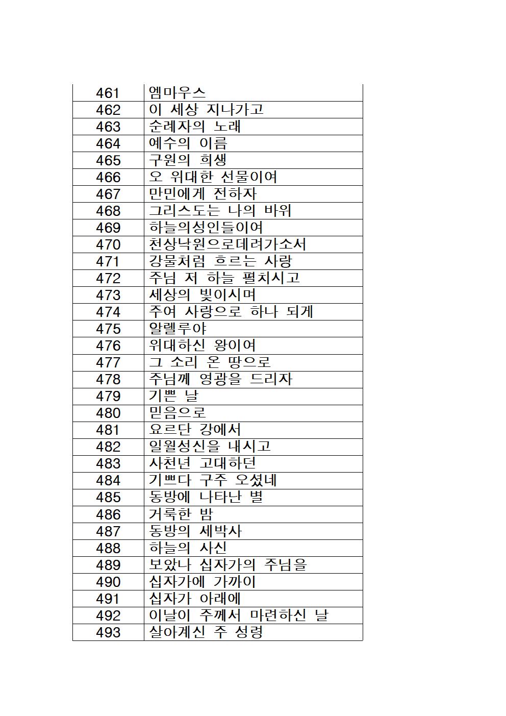 가톨릭성가 목록 (번호순)015.jpg