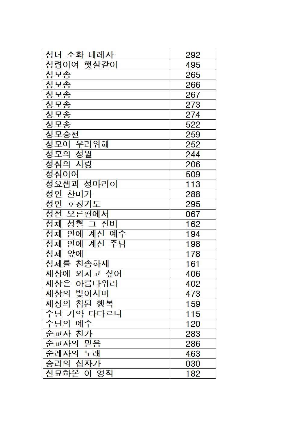 가톨릭성가 목록 (가나다순)007.jpg