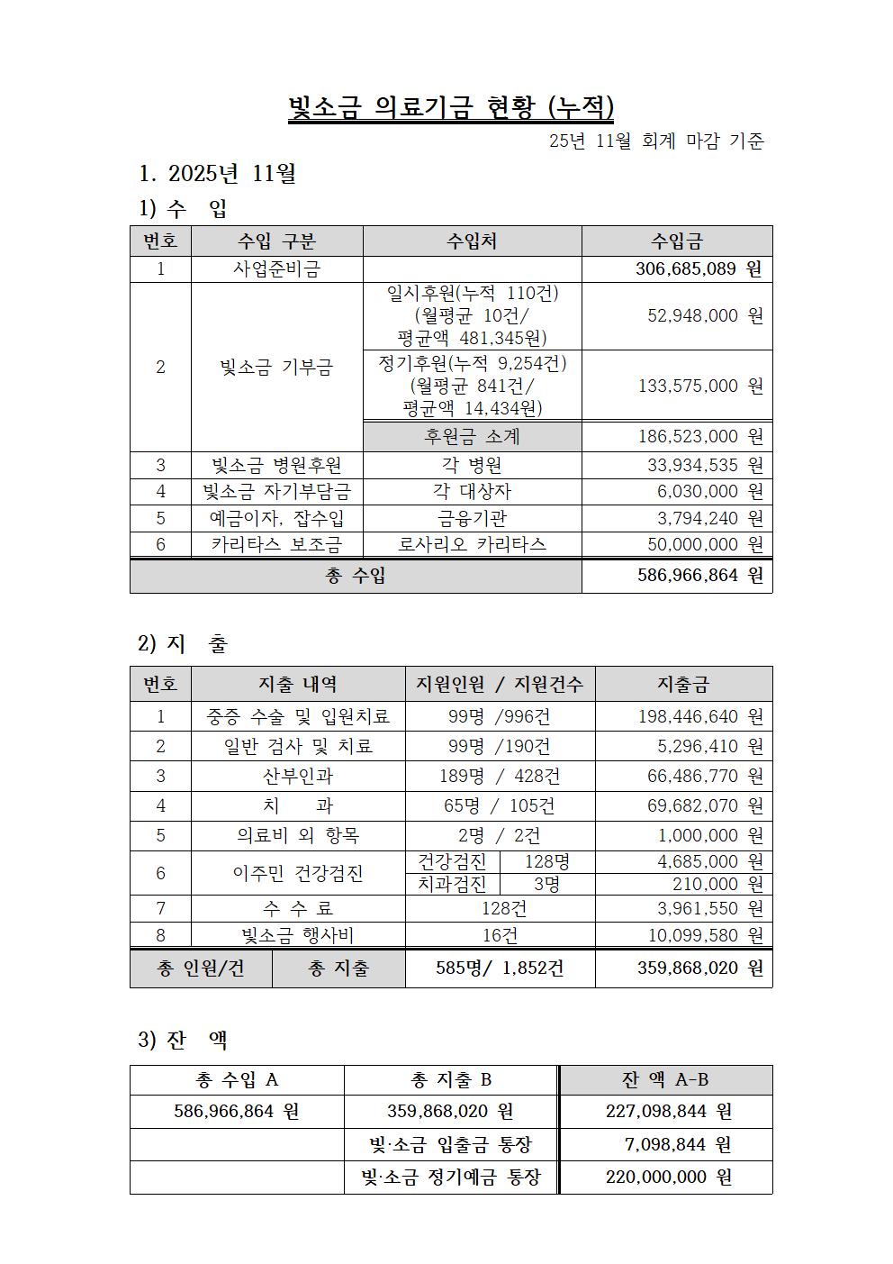 25년 11월 빛소금 의료기금 (회의록 기준)-누적001.jpg