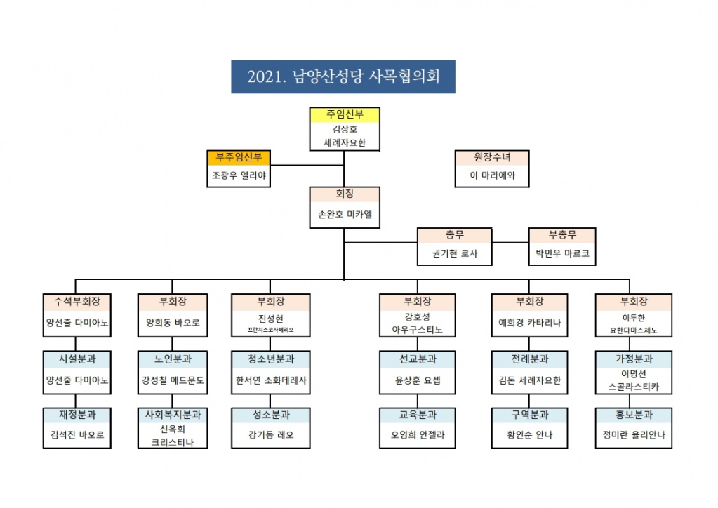 회2021년 사목협의5.pdf_page_1.jpg
