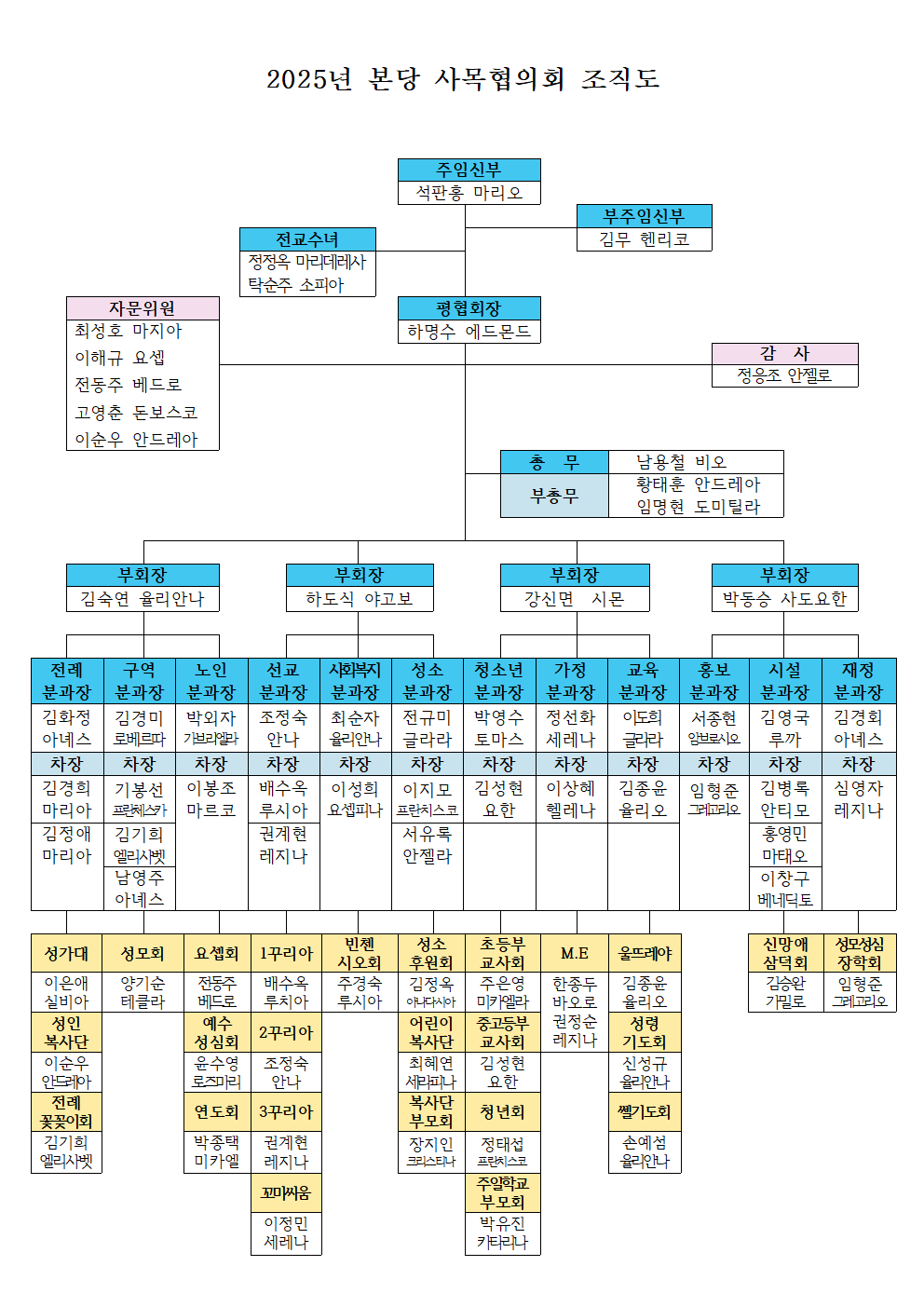 2025년 양산 총회 조직도 001001.png