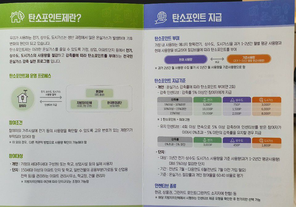 탄소 포인트제.png