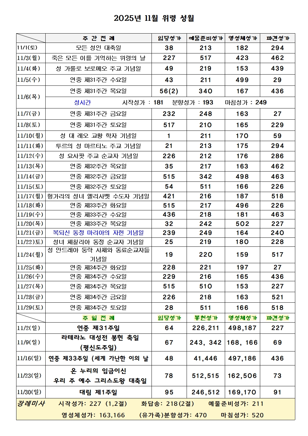 2025년 11월 성가.jpg