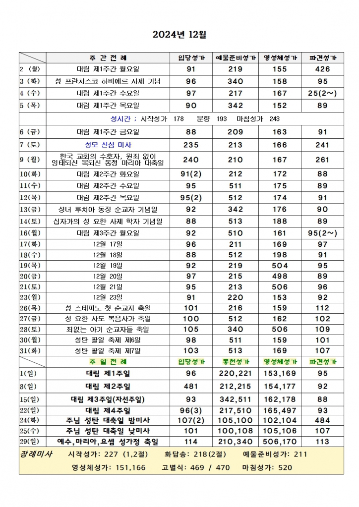 2024년 12월 성가번호.jpg