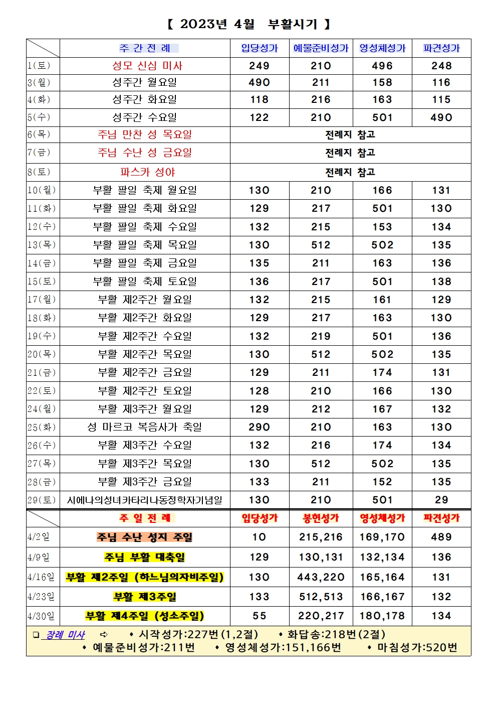 2023년 4월 성가표(수정보완판)001.jpg