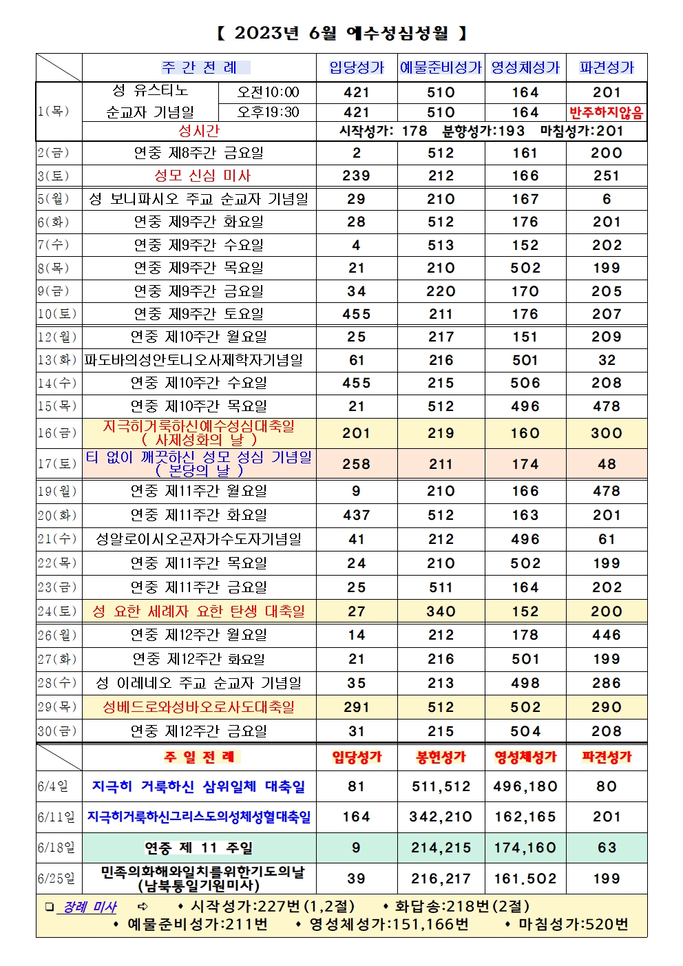 2023년 6월 성가표(수정보완판)001.jpg