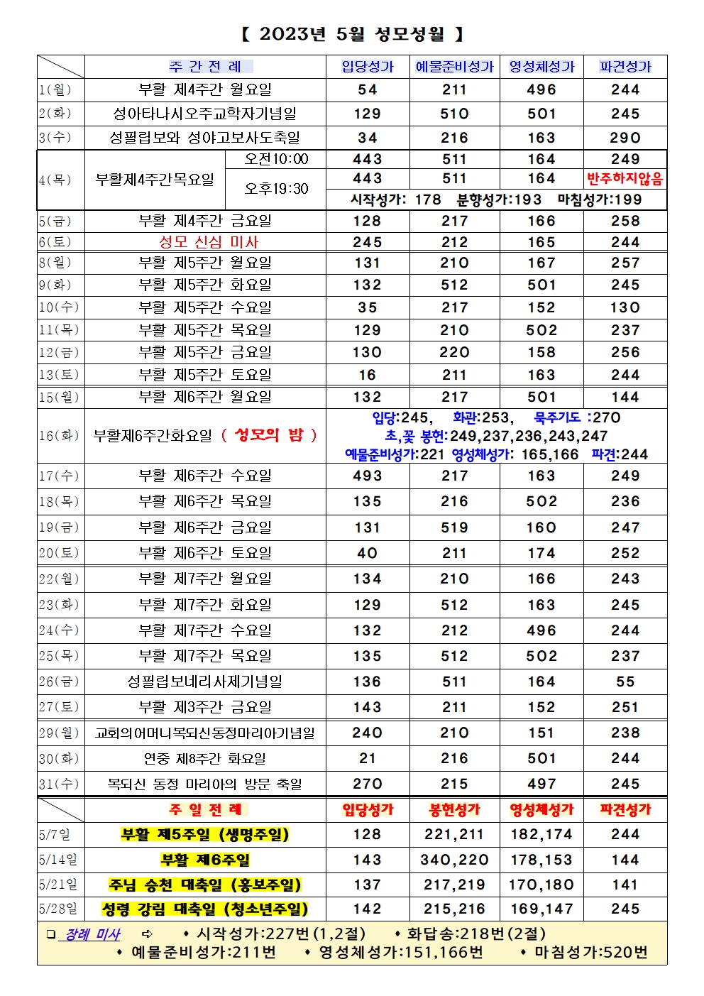 2023년 5월 성가표(수정보완판)001.jpg
