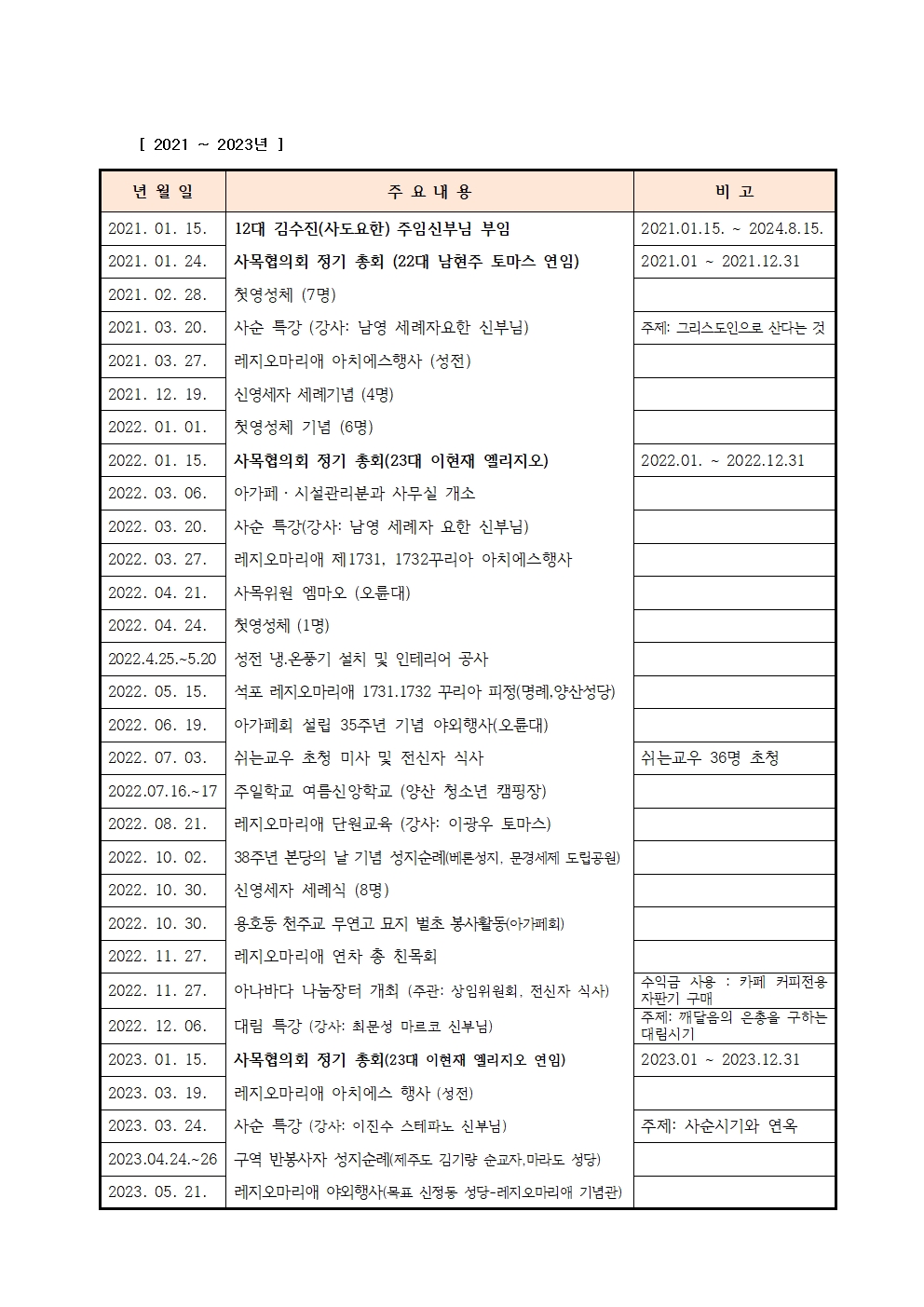 2024-01-21 본당 주요 연혁 자료 정리 안(1983-2025년)수정008.jpg