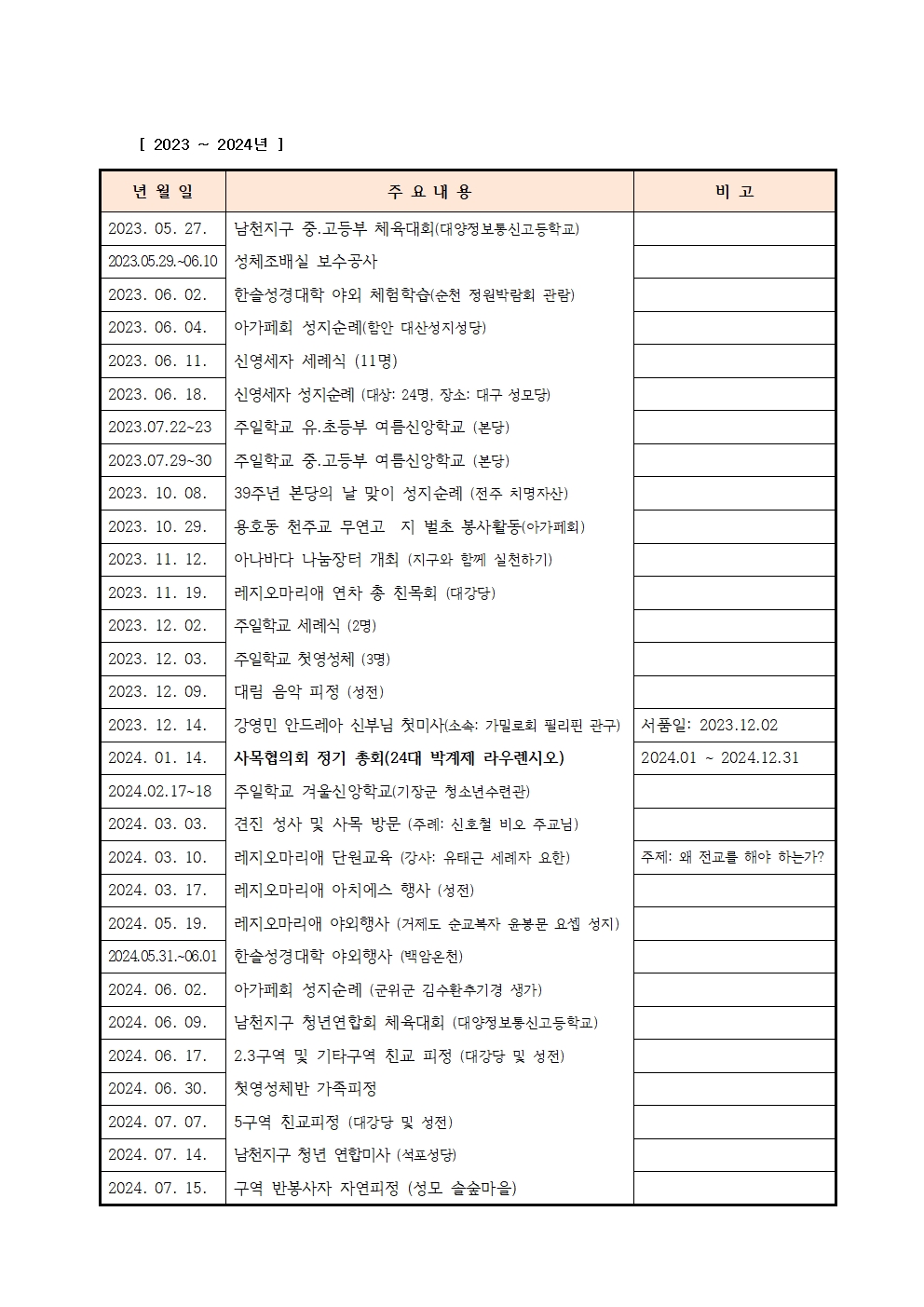 2024-01-21 본당 주요 연혁 자료 정리 안(1983-2025년)수정009.jpg