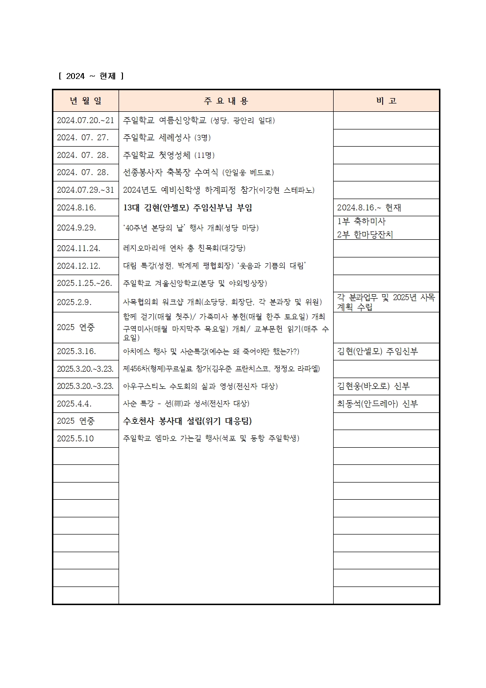 2024-01-21 본당 주요 연혁 자료 정리 안(1983-2025년)수정010.jpg