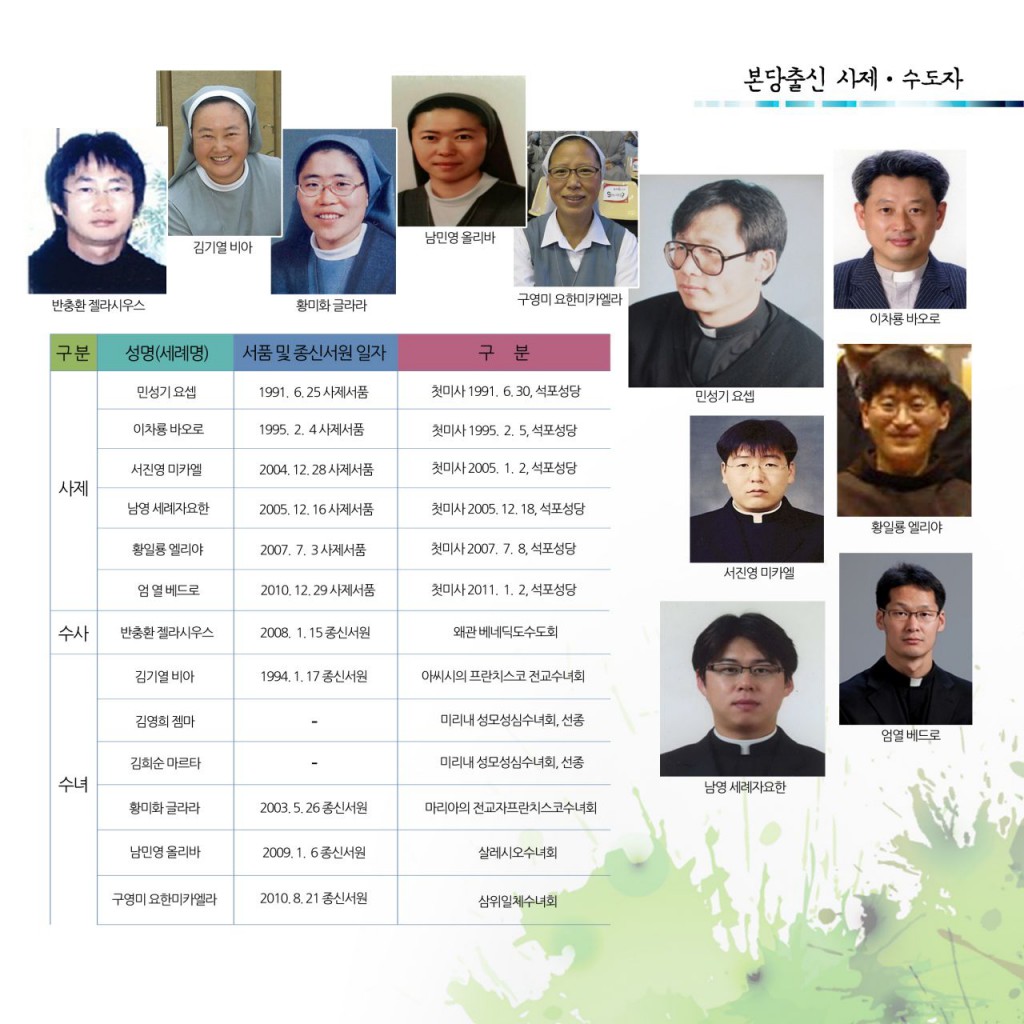 본당출신 사제-수도자(서포).jpg