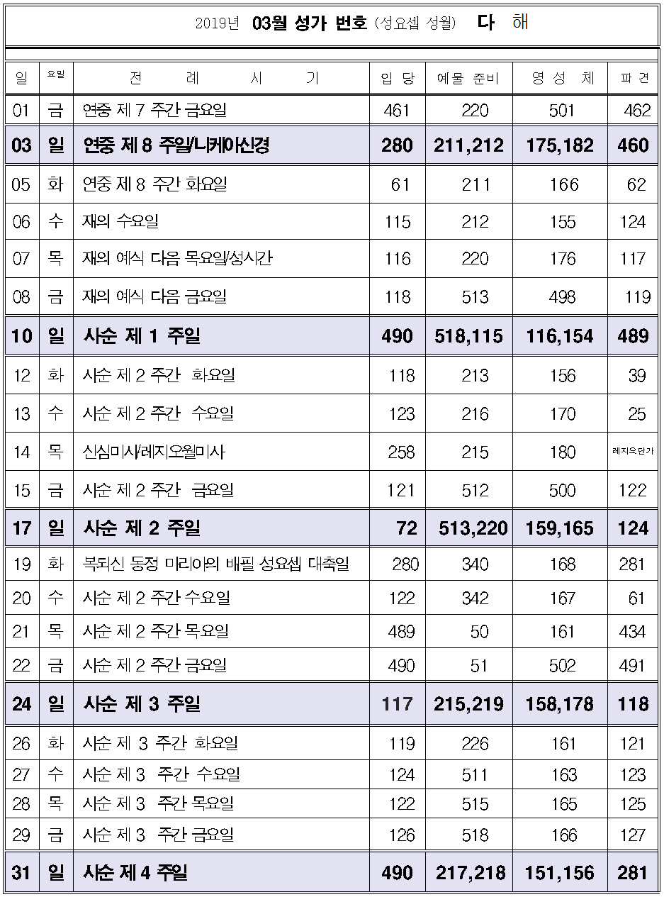 2019년 03월 성가번호.png