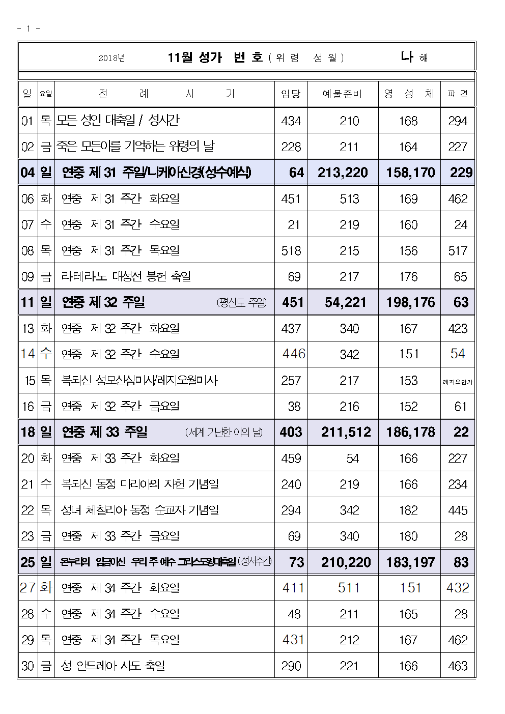 2018년 11월 성가표001.png