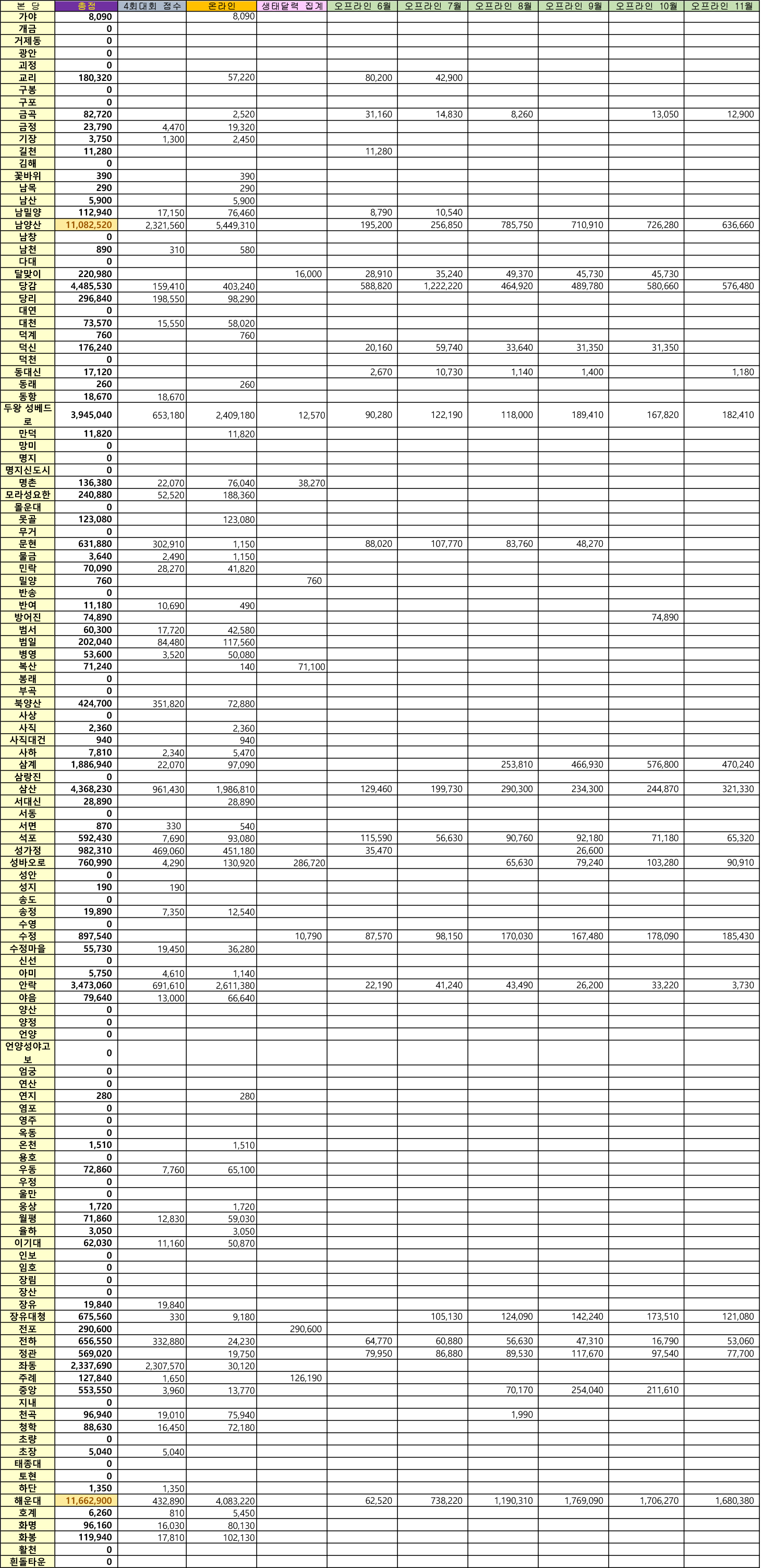 2024-11월 실적 총계표(241219).jpg
