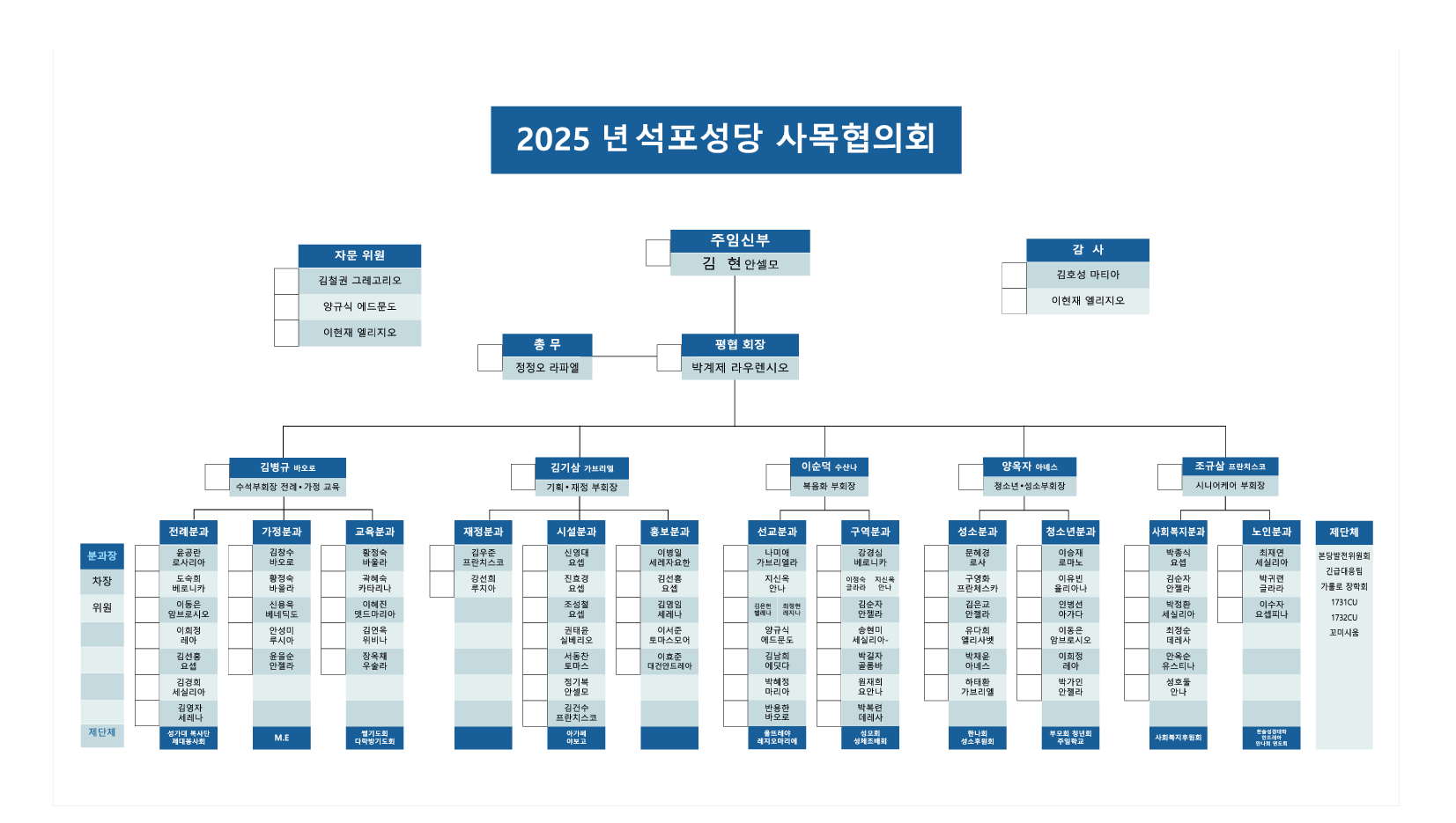 2025년 석포성당 사목협의회 조직도_1.png