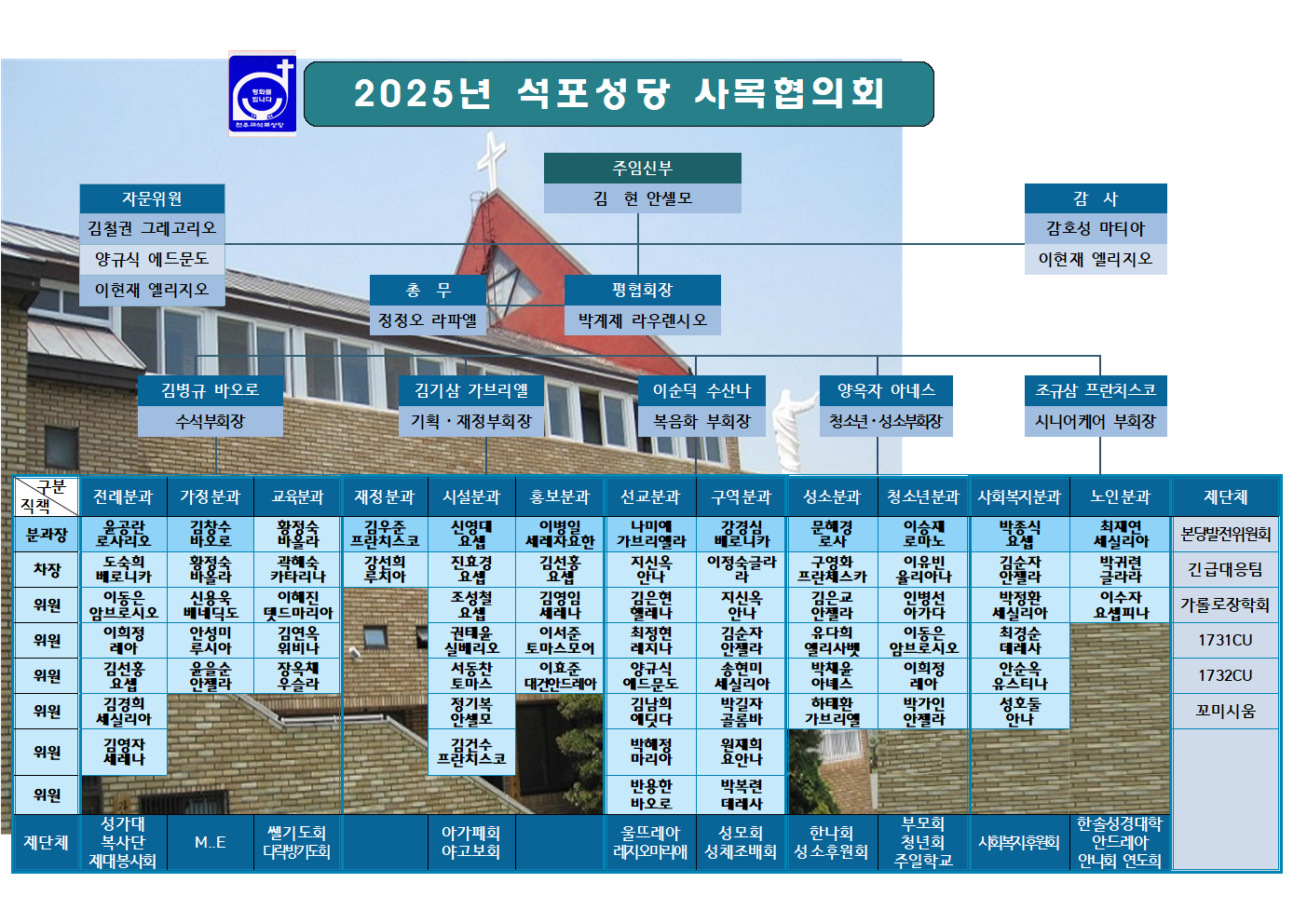 2025년 사목협의회 조직도(수정안)001.png