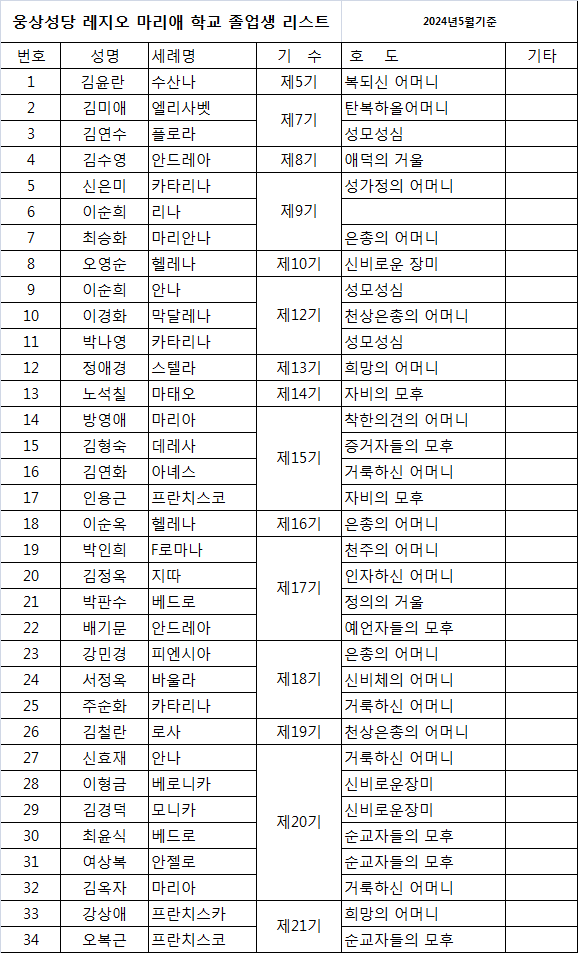 마리애학교 졸업생리스트.png