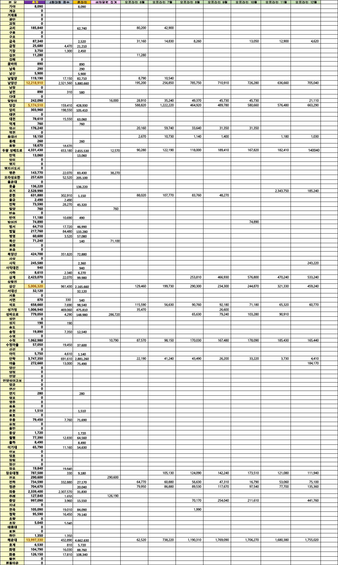 탄소단식 어워즈 전체현황 (250109).jpg