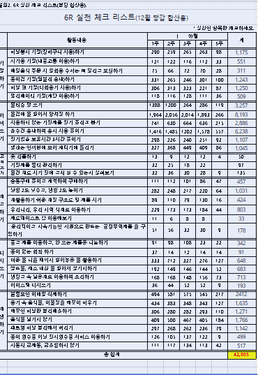 6R  실천 체크리스트 12월 .png