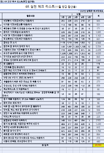 11월 6R 실천 체크리스트.png