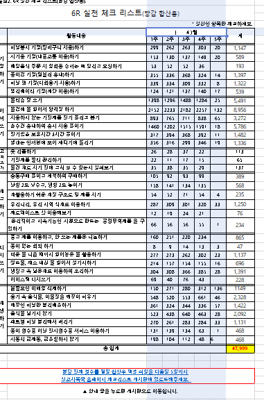 당감 6R 4월 합산용.png