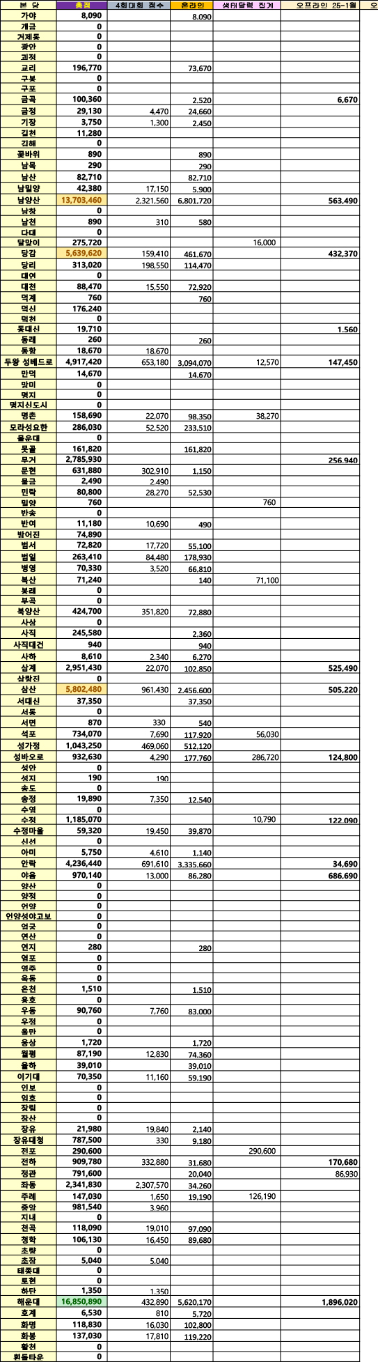 탄소단식 어워즈 전체현황 (250212).jpg