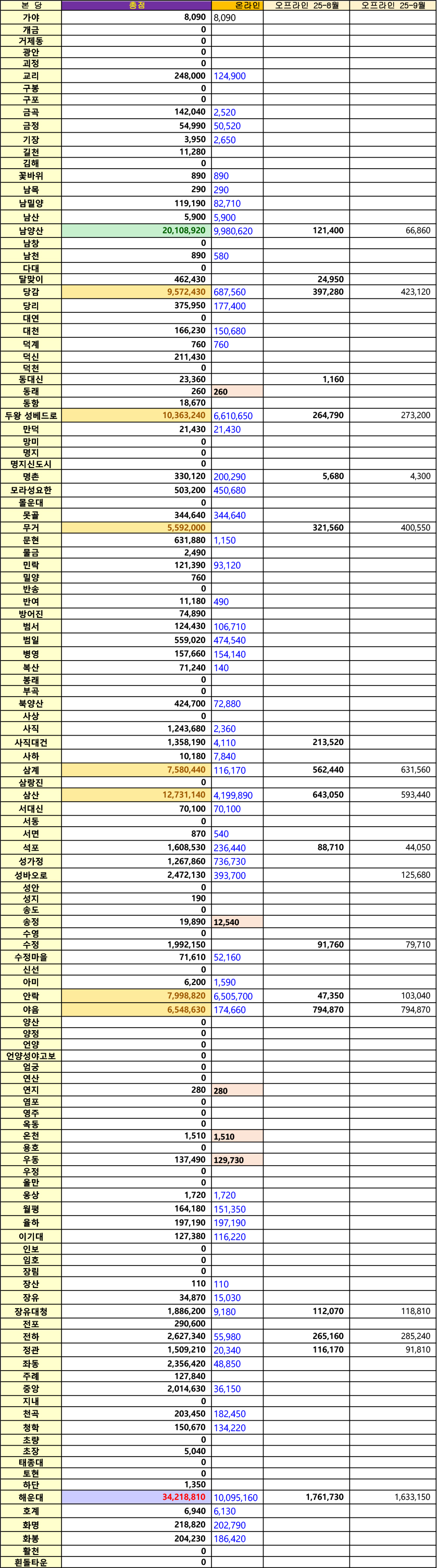 탄소단식 어워즈 전체현황 (251022).jpg