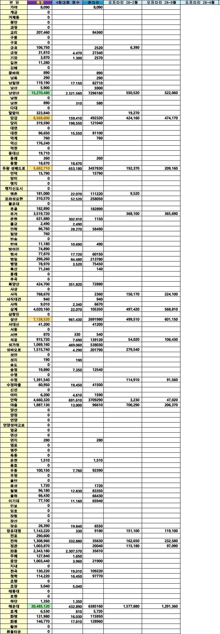공지용 집계현황 3월.jpg