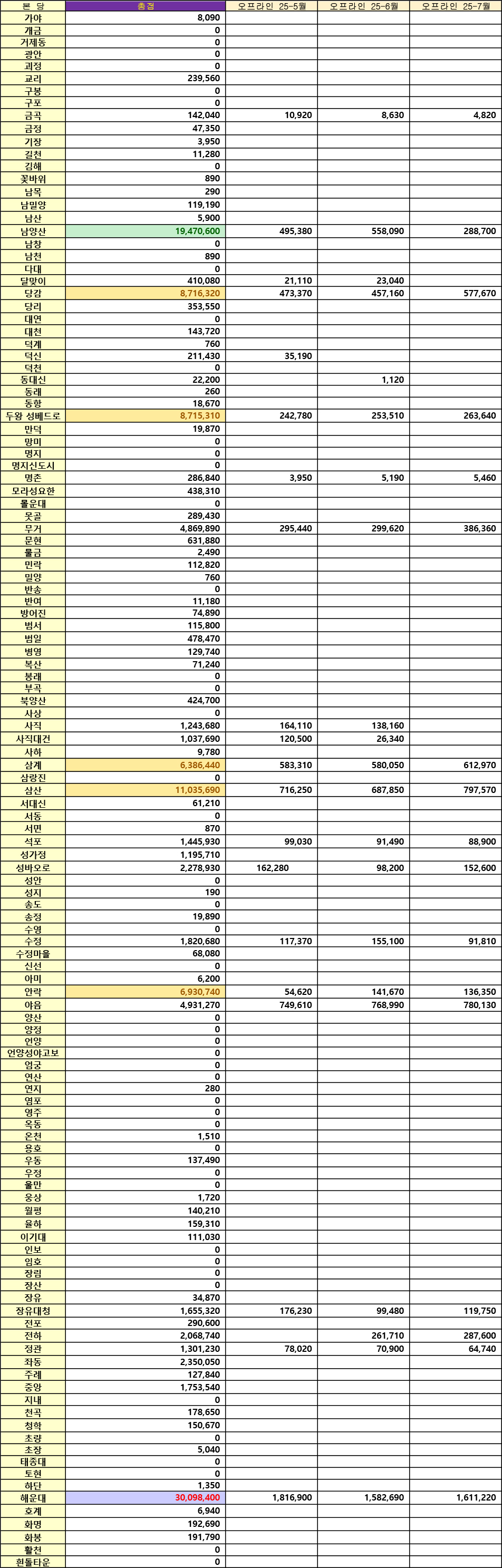 총집계 -게시판.jpg