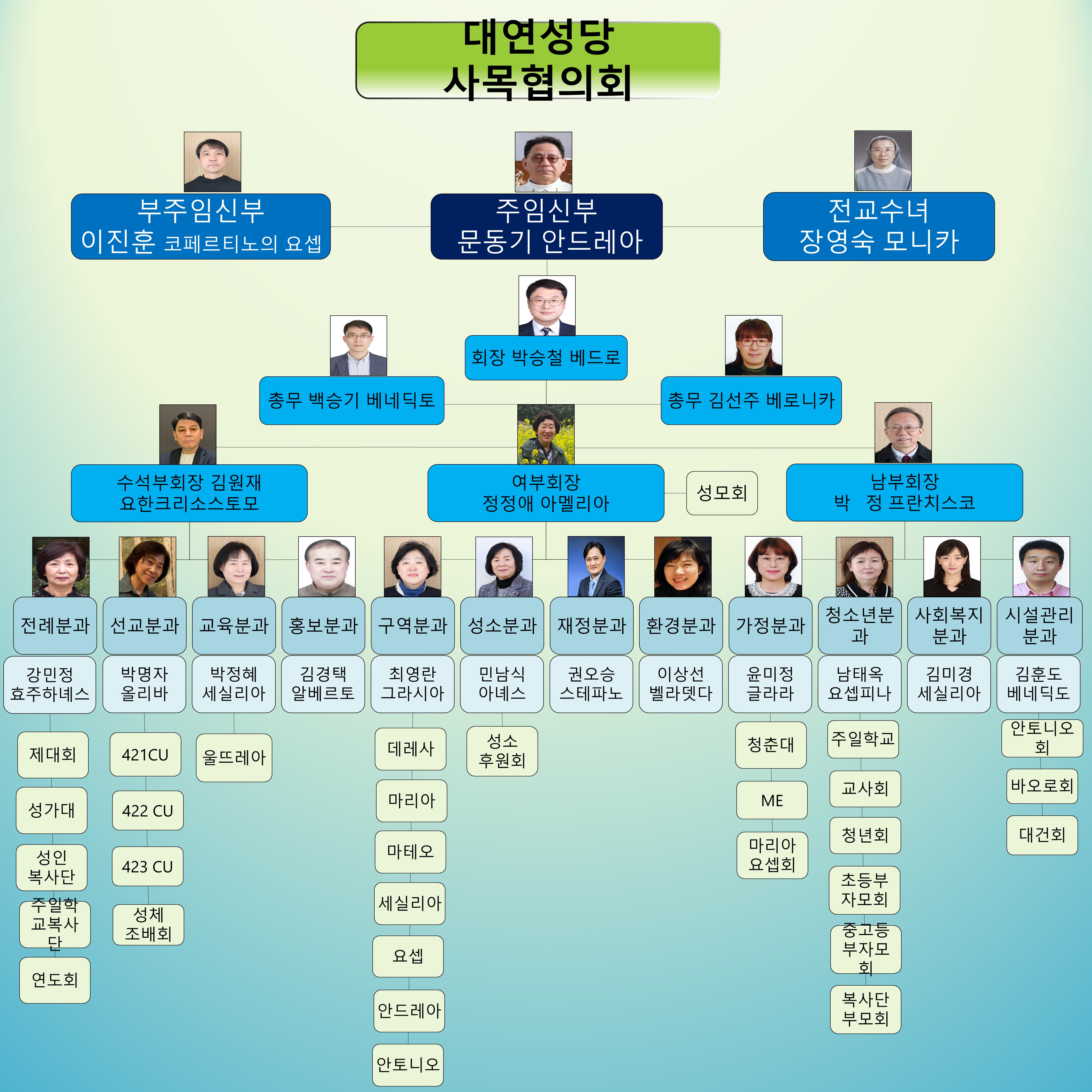 사목협의회 구조도(수정본).jpg