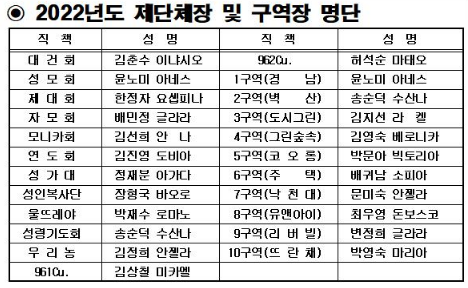 2022년_제단체장및구역장명단.PNG