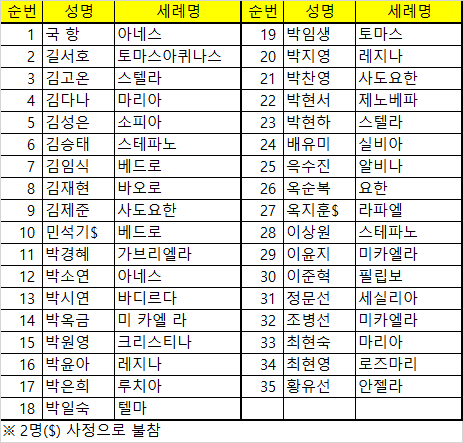 2024년 견진성사 대상자 명단.png