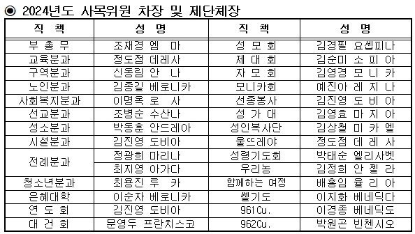 2024년도 사목위원 및 제단체장 (명단).png