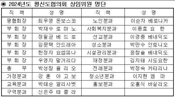 평신도협의회 상임위원 명단.JPG