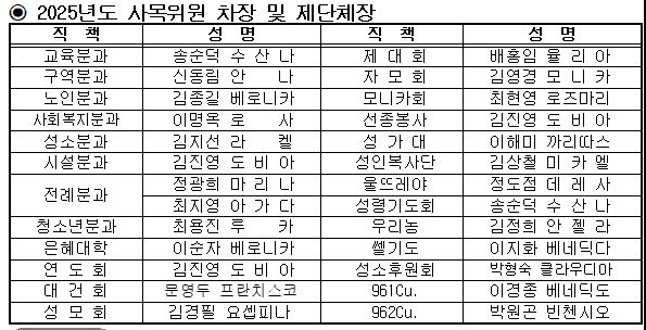 2025년도 사목위원 차장 및 제 단체장.JPG