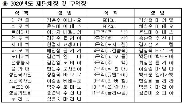 2020년도 제 단체장.JPG