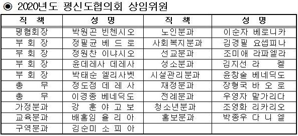 2020년도 평신도협의회 상임위원.JPG