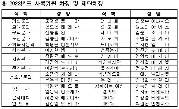 2023년도 사목위원 차장 및 제단체장.JPG