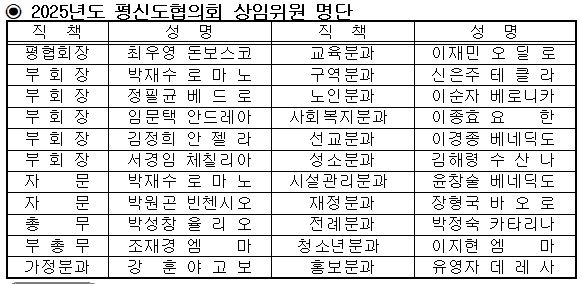 2025년도 평신도협의회 상임위원 명단.JPG