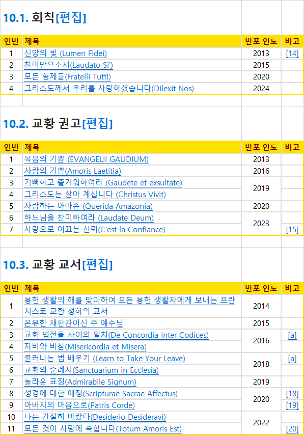 프란치스코 교황의 저서 목록.png