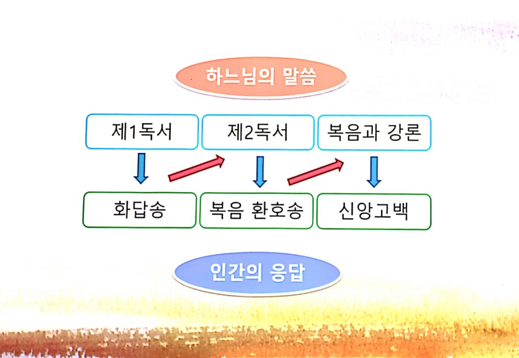 029 전례교육자료.jpg