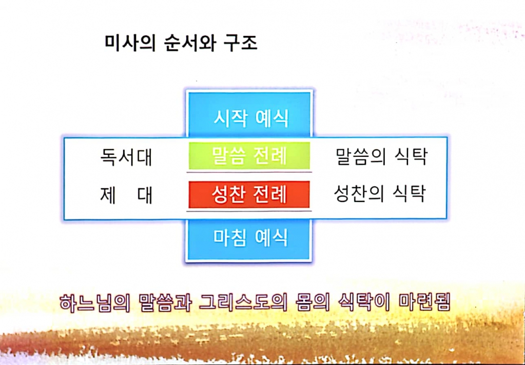 020 전례교육자료.jpg