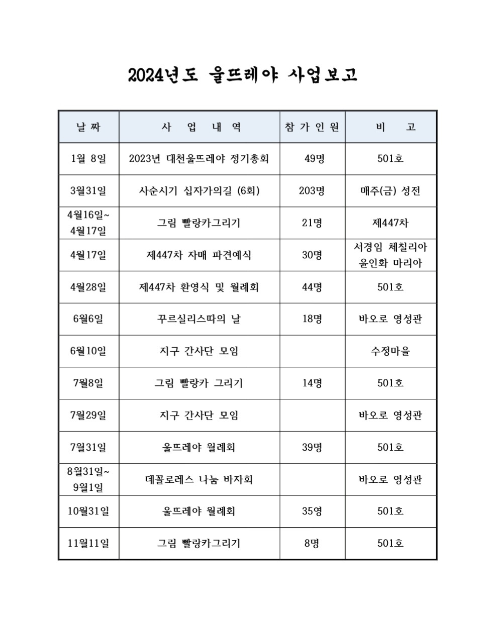 2024 사업결과보고.jpg