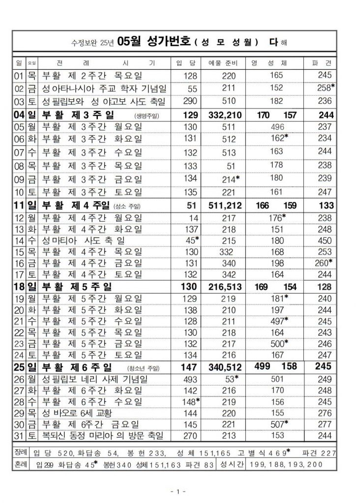 2505굿뉴스5월 수정성가(가로)4월06일요 001..JPG