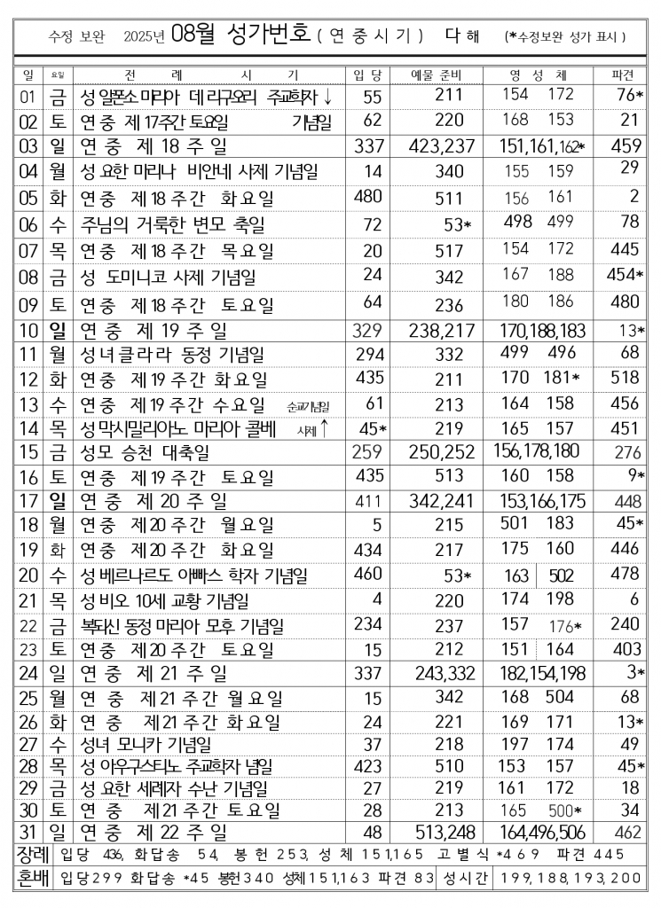 SmartSelect_20250724-095056_Hancom Office Viewer.jpg