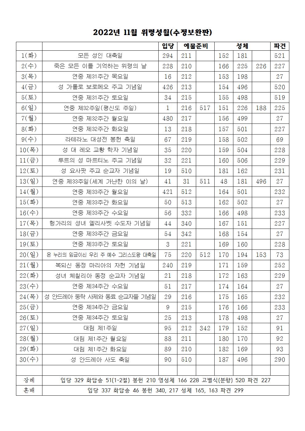 2022년 11월 성가표(수정보완판).jpg
