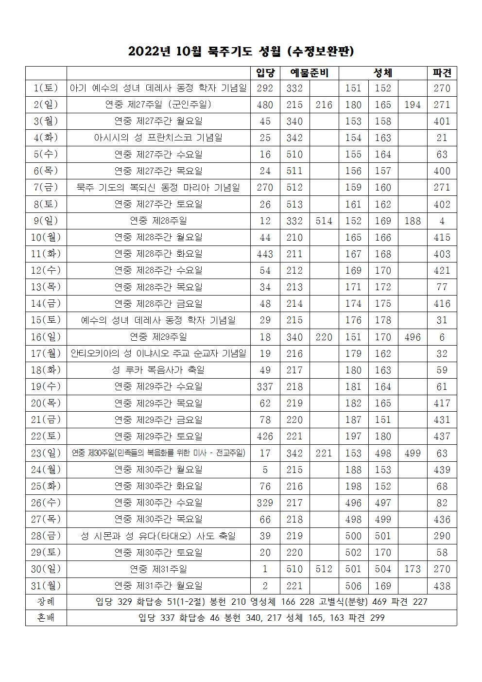 2022년 10월 성가표(수정보완판).jpg