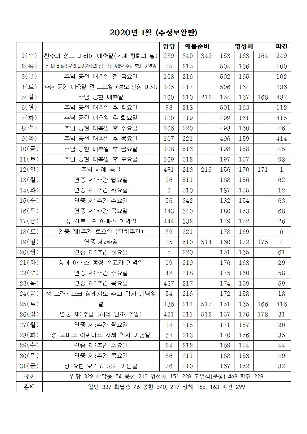 2020년 1월 성가번호표(수정보완판).jpg