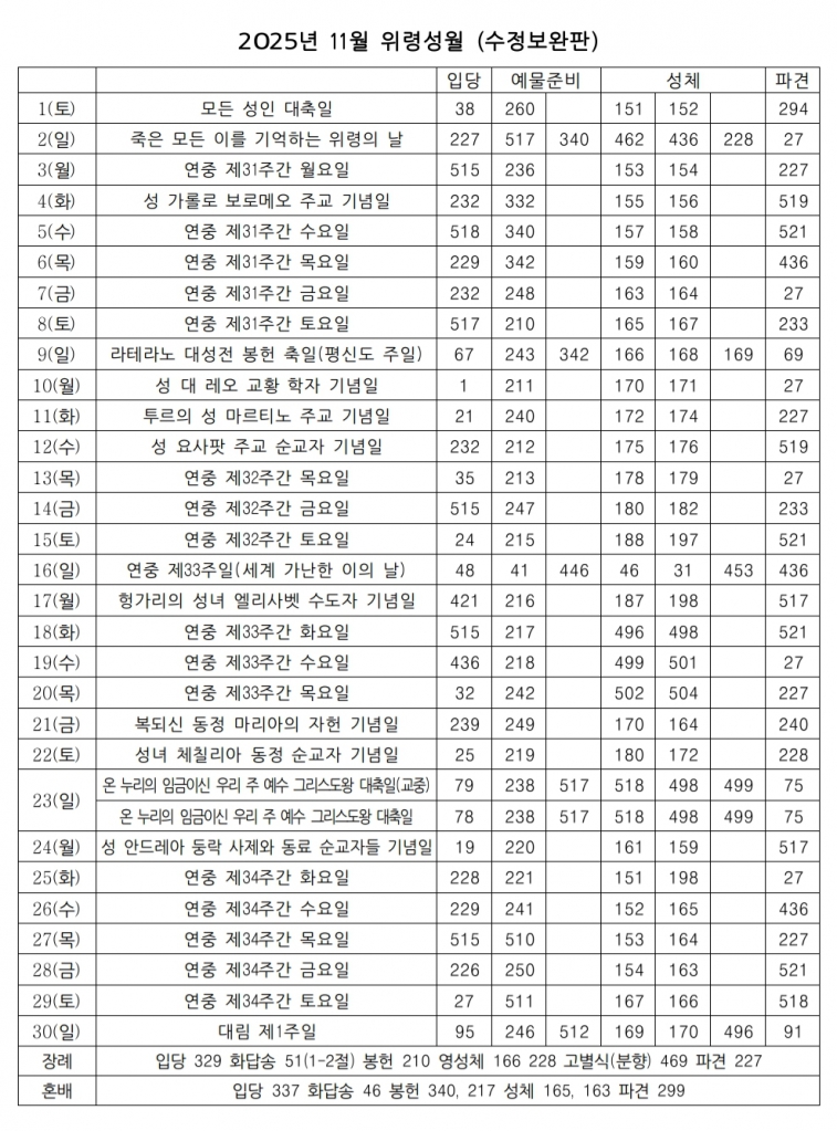 2025년 11월 성가 번호표 (윤도관).jpg